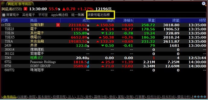 細產業指標選取是否可以不跳轉頁面